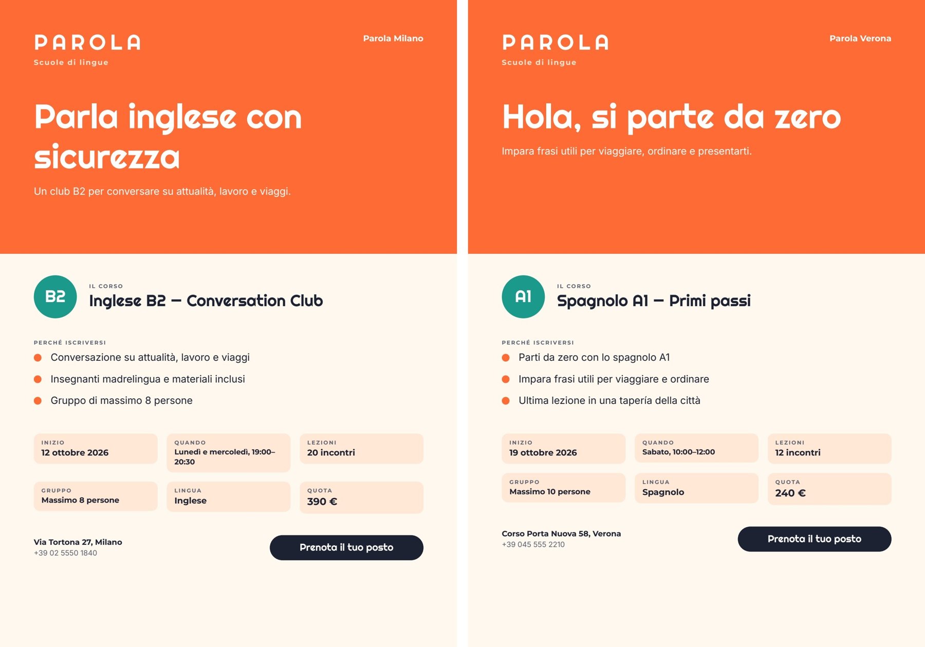 Two course posters side by side, Milan and Verona, from the same shared template: an orange band with the PAROLA logotype and a large headline in the rounded Righteous font, the level in a circle, the course name, three reasons to join, six fact cells, the address and a booking button